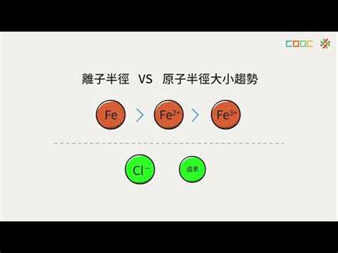 離子半徑查詢|離子半徑